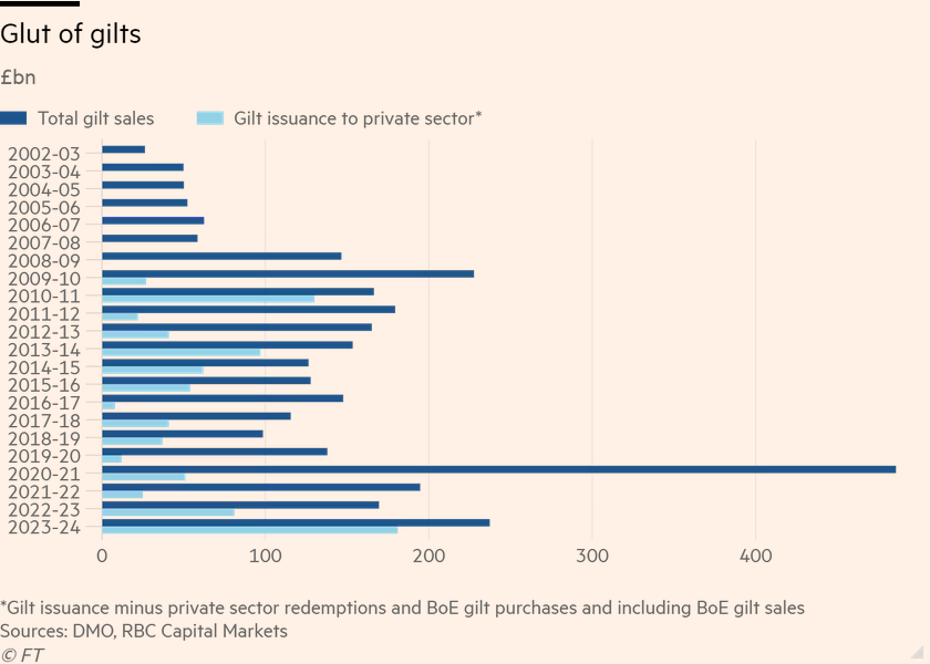 /brief/img/Screenshot 2024-01-09 at 07-29-27 UK debt chief warns excessive borrowing risks investor backlash.png